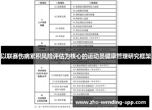 以联赛伤病累积风险评估为核心的运动员健康管理研究框架