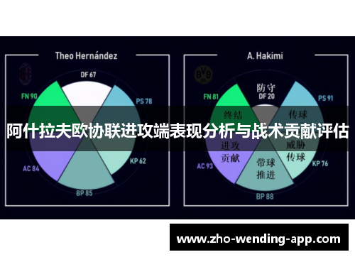 阿什拉夫欧协联进攻端表现分析与战术贡献评估