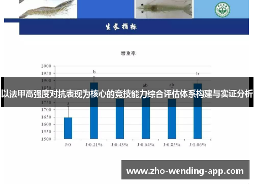 以法甲高强度对抗表现为核心的竞技能力综合评估体系构建与实证分析
